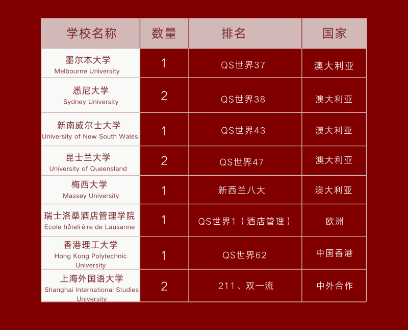 Offer喜报 | 22届美达菲毕业生录取Offer汇总 - 第4张