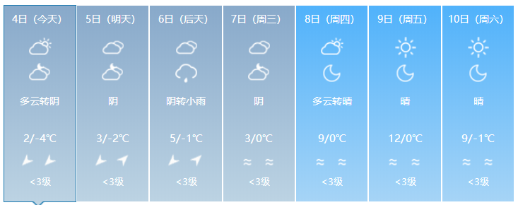 2024年Jan月14日 宝鸡天气