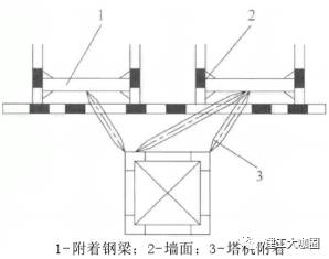 【教材连载】预制装配混凝土结构施工技术（五）