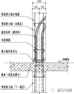 【教材连载】预制装配混凝土结构施工技术（一）