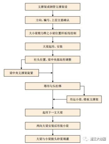 【教材连载】预制装配混凝土结构施工技术（七）-建筑工业化