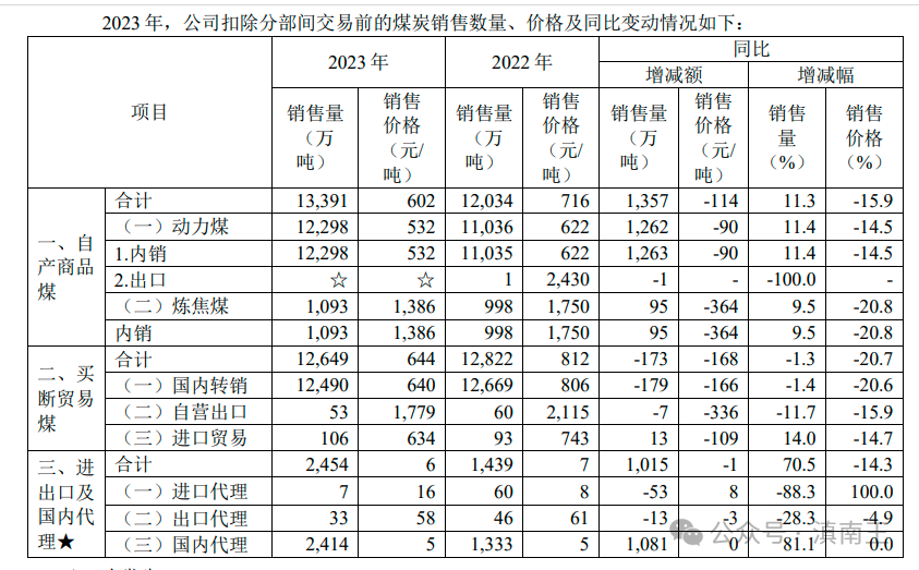 2024年05月04日 中煤能源股票