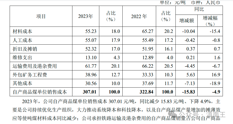 2024年07月24日 中煤能源股票