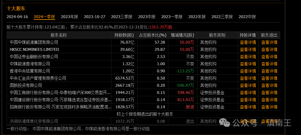 2024年05月04日 中煤能源股票