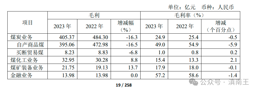 2024年07月24日 中煤能源股票