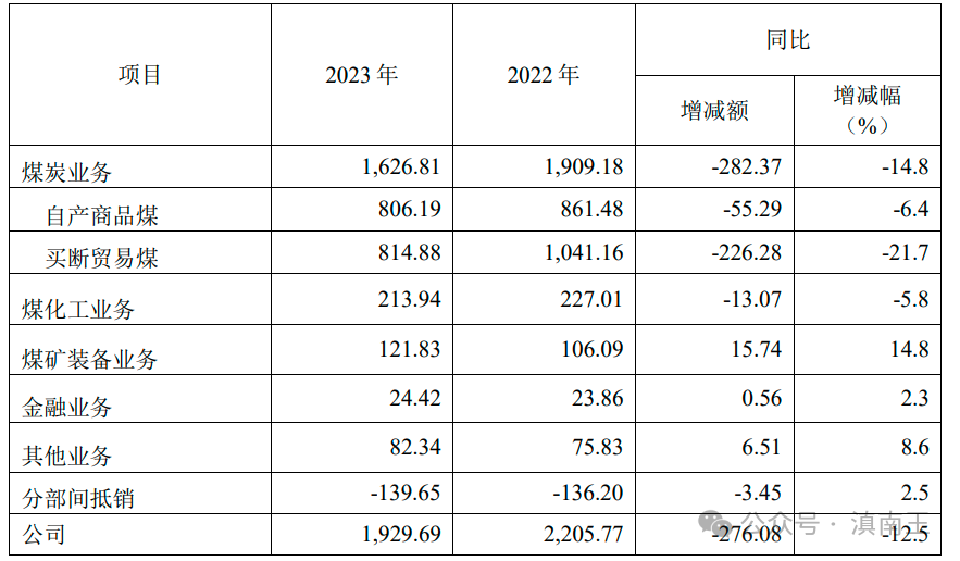 2024年05月04日 中煤能源股票