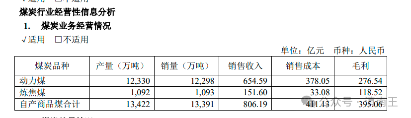 2024年05月04日 中煤能源股票