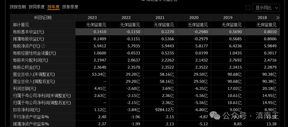 2024年07月24日 中国电影股票