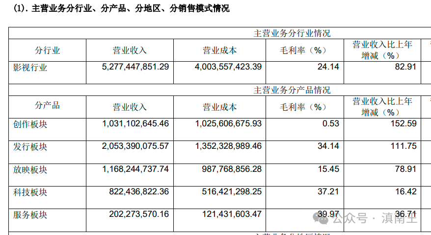 2024年07月24日 中国电影股票