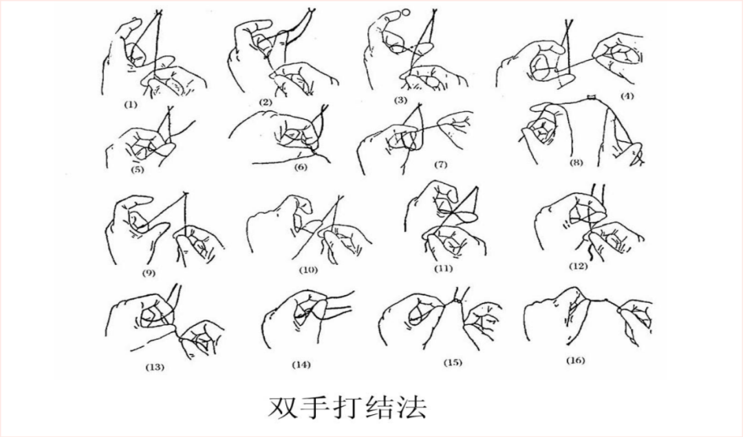 为什么要结扎血管谈骨论筋丨最全的外科手术基本功，别怪我没告诉你！_https://www.jmylbn.com_新闻资讯_第39张