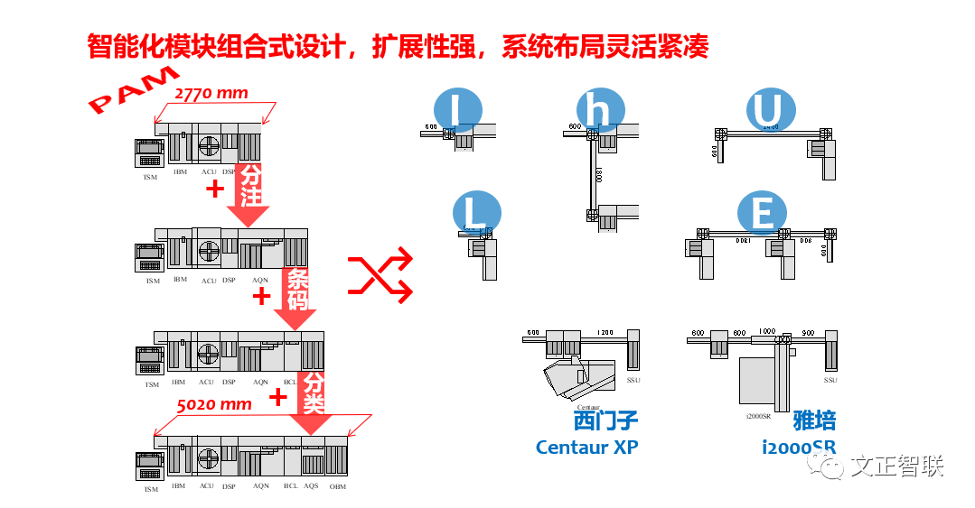 日立生化 怎么样生化免疫流水线大盘点（二）：日立，IDS，Inpeco......_https://www.jmylbn.com_新闻资讯_第7张
