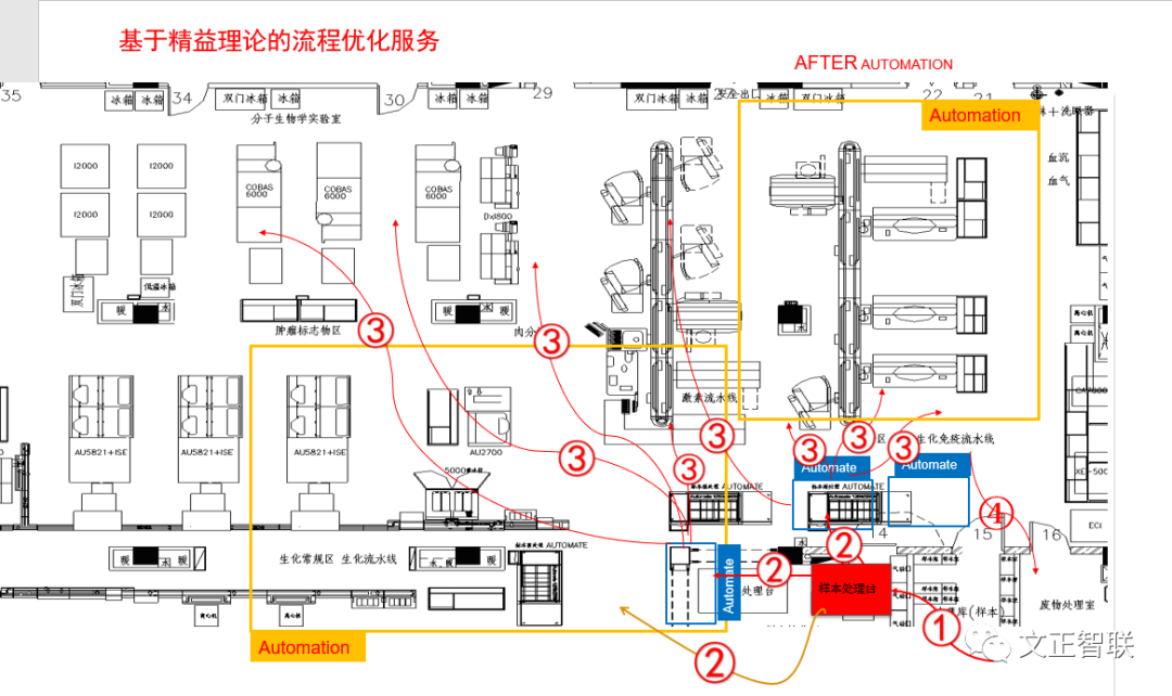什么是雅培免疫生化免疫流水线大盘点（一）：罗氏，雅培，贝克曼，西门子四大家族_https://www.jmylbn.com_新闻资讯_第43张