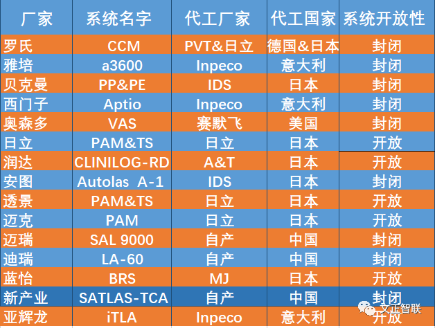 什么是雅培免疫生化免疫流水线大盘点（一）：罗氏，雅培，贝克曼，西门子四大家族_https://www.jmylbn.com_新闻资讯_第5张