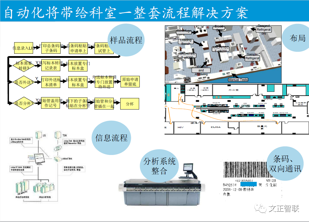 什么是雅培免疫生化免疫流水线大盘点（一）：罗氏，雅培，贝克曼，西门子四大家族_https://www.jmylbn.com_新闻资讯_第29张