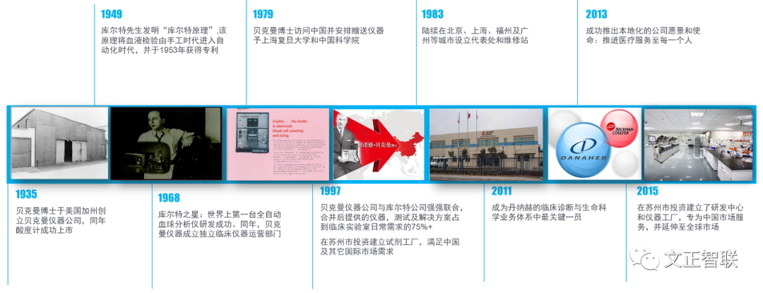 什么是雅培免疫生化免疫流水线大盘点（一）：罗氏，雅培，贝克曼，西门子四大家族_https://www.jmylbn.com_新闻资讯_第30张