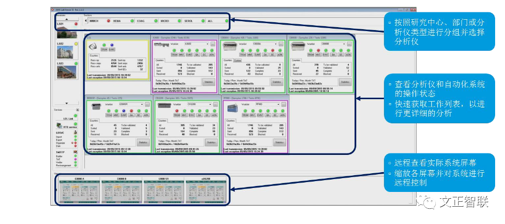 什么是雅培免疫生化免疫流水线大盘点（一）：罗氏，雅培，贝克曼，西门子四大家族_https://www.jmylbn.com_新闻资讯_第22张