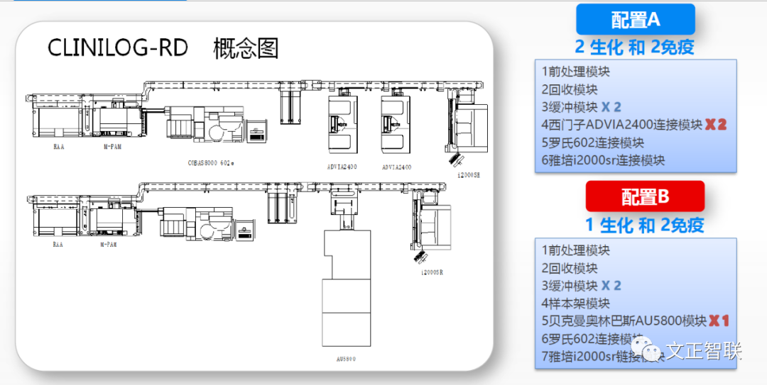 日立生化 怎么样生化免疫流水线大盘点（二）：日立，IDS，Inpeco......_https://www.jmylbn.com_新闻资讯_第20张
