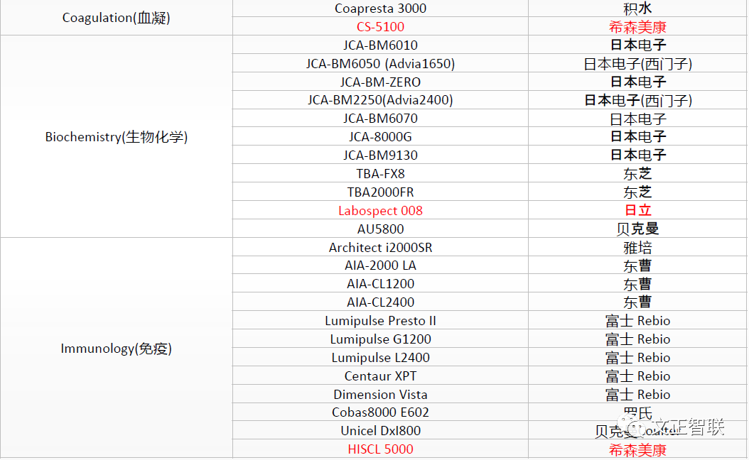 日立生化 怎么样生化免疫流水线大盘点（二）：日立，IDS，Inpeco......_https://www.jmylbn.com_新闻资讯_第22张