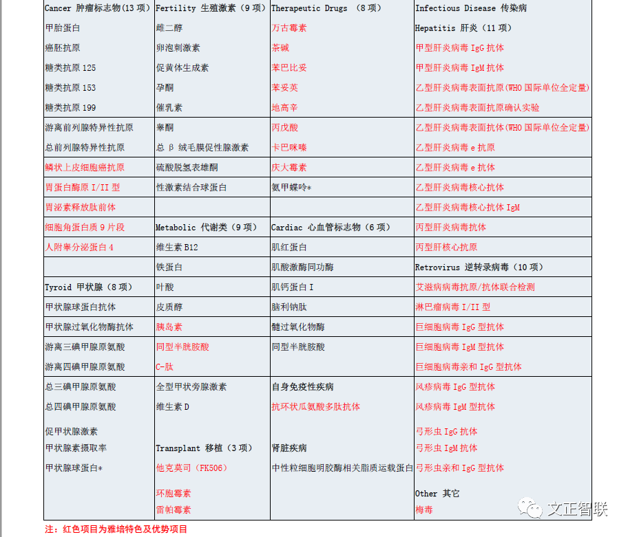 什么是雅培免疫生化免疫流水线大盘点（一）：罗氏，雅培，贝克曼，西门子四大家族_https://www.jmylbn.com_新闻资讯_第28张