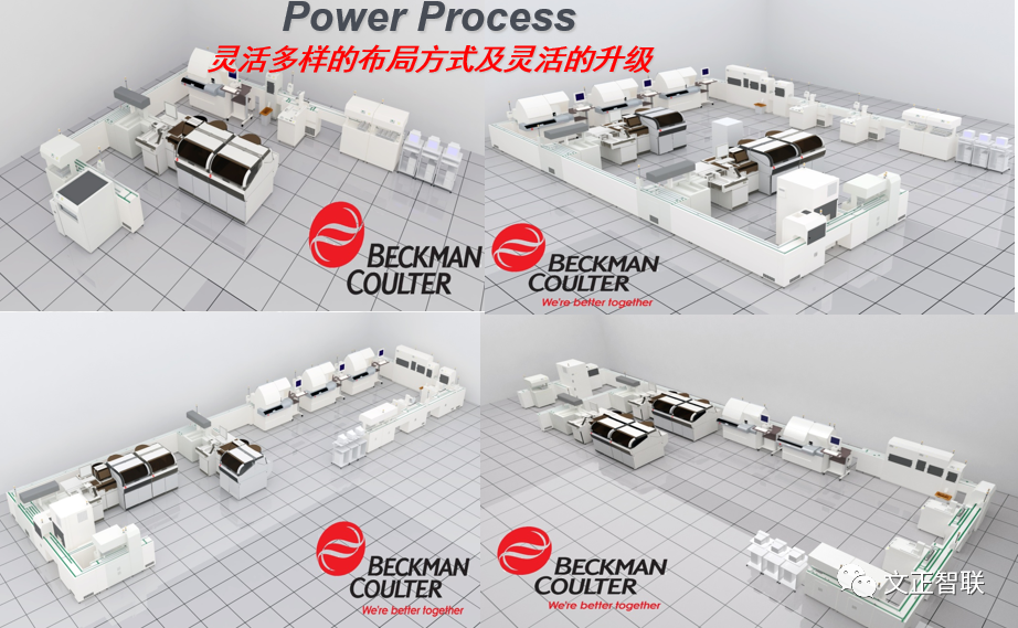 什么是雅培免疫生化免疫流水线大盘点（一）：罗氏，雅培，贝克曼，西门子四大家族_https://www.jmylbn.com_新闻资讯_第32张