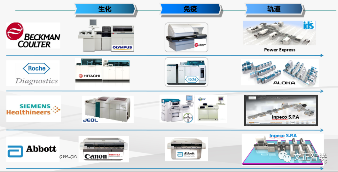 什么是雅培免疫生化免疫流水线大盘点（一）：罗氏，雅培，贝克曼，西门子四大家族_https://www.jmylbn.com_新闻资讯_第4张