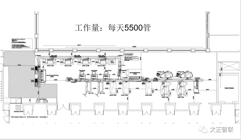 什么是雅培免疫生化免疫流水线大盘点（一）：罗氏，雅培，贝克曼，西门子四大家族_https://www.jmylbn.com_新闻资讯_第48张