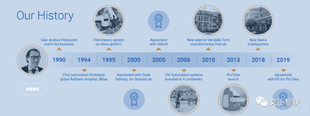 日立生化 怎么样生化免疫流水线大盘点（二）：日立，IDS，Inpeco......_https://www.jmylbn.com_新闻资讯_第33张