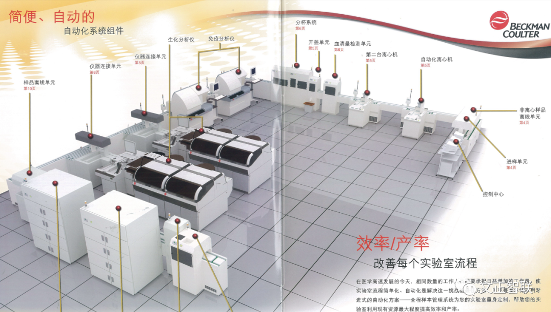 什么是雅培免疫生化免疫流水线大盘点（一）：罗氏，雅培，贝克曼，西门子四大家族_https://www.jmylbn.com_新闻资讯_第38张