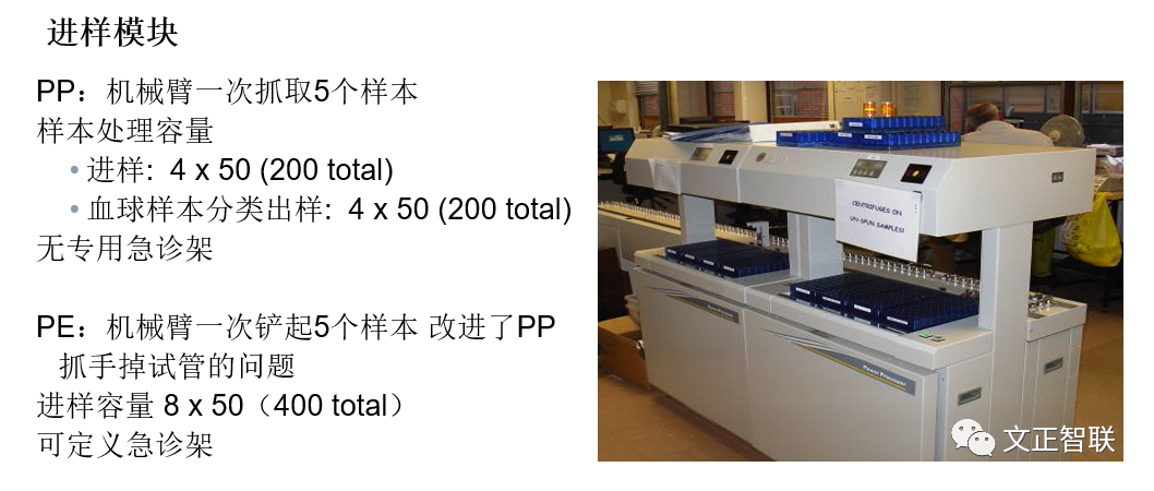 什么是雅培免疫生化免疫流水线大盘点（一）：罗氏，雅培，贝克曼，西门子四大家族_https://www.jmylbn.com_新闻资讯_第40张
