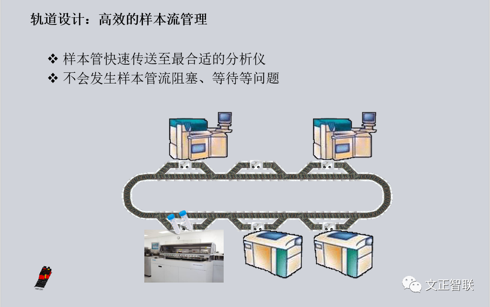 什么是雅培免疫生化免疫流水线大盘点（一）：罗氏，雅培，贝克曼，西门子四大家族_https://www.jmylbn.com_新闻资讯_第53张