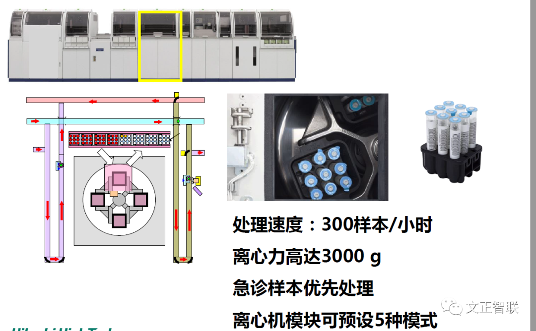 日立生化 怎么样生化免疫流水线大盘点（二）：日立，IDS，Inpeco......_https://www.jmylbn.com_新闻资讯_第14张