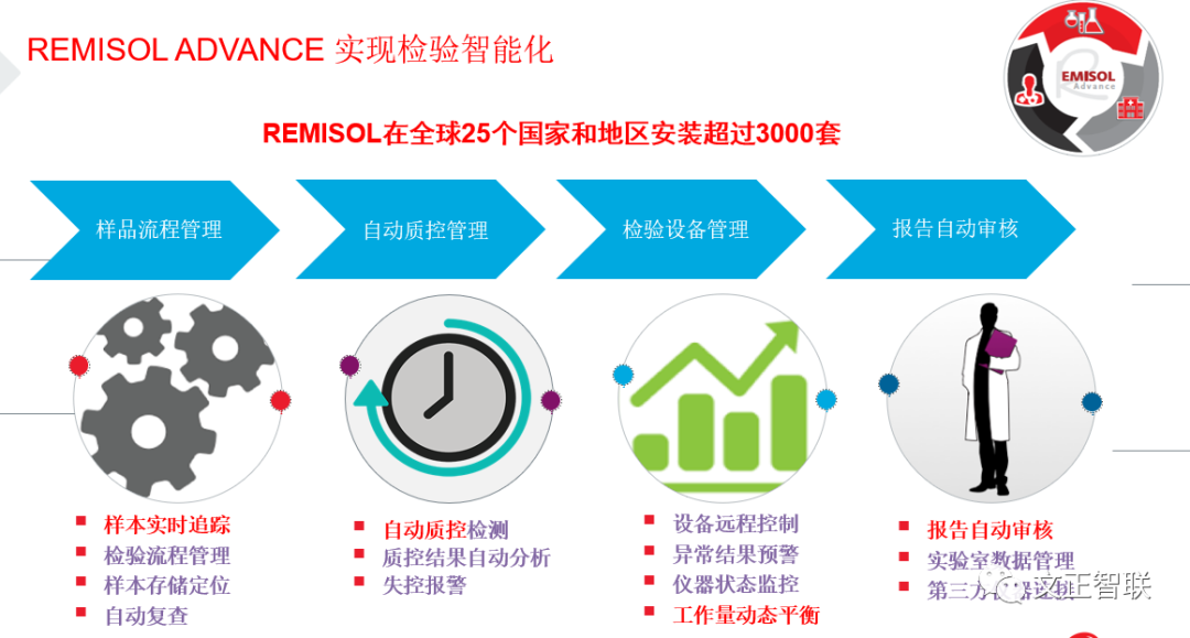 什么是雅培免疫生化免疫流水线大盘点（一）：罗氏，雅培，贝克曼，西门子四大家族_https://www.jmylbn.com_新闻资讯_第44张