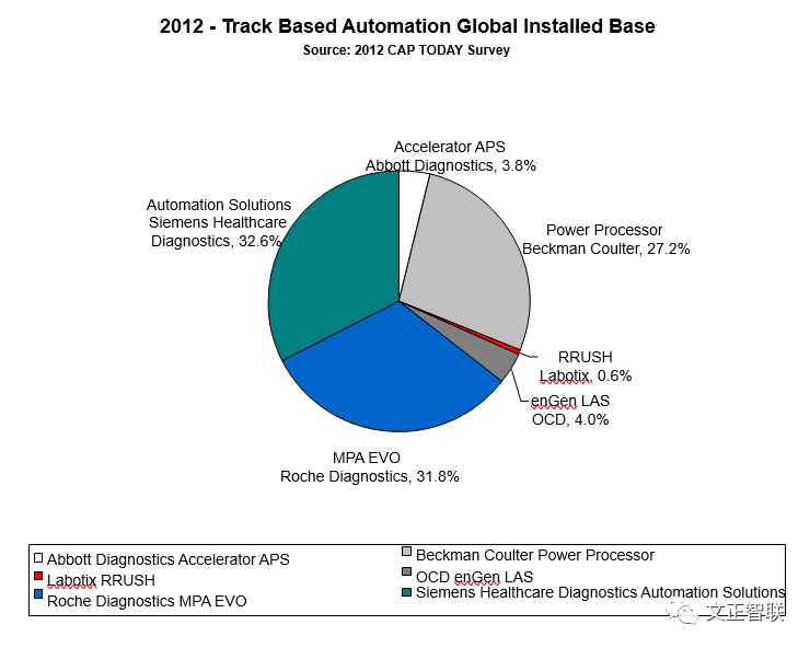 什么是雅培免疫生化免疫流水线大盘点（一）：罗氏，雅培，贝克曼，西门子四大家族_https://www.jmylbn.com_新闻资讯_第46张