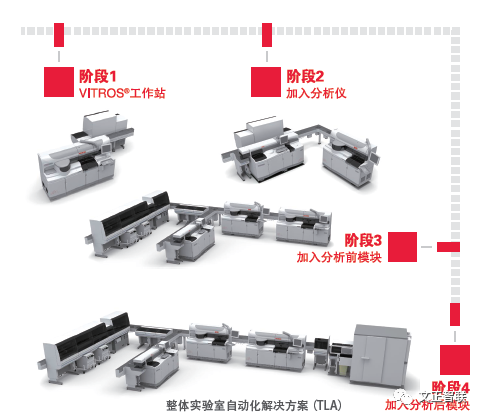 日立生化 怎么样生化免疫流水线大盘点（二）：日立，IDS，Inpeco......_https://www.jmylbn.com_新闻资讯_第17张