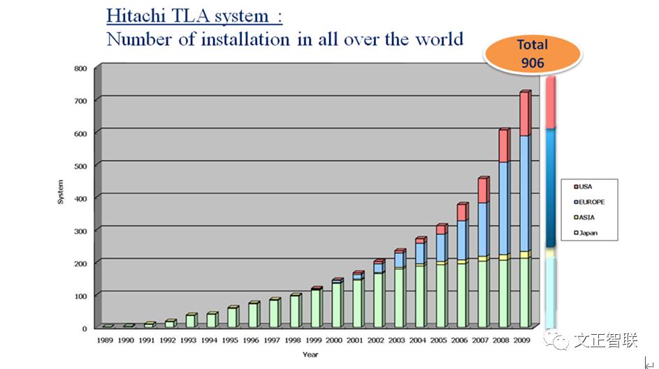 日立生化 怎么样生化免疫流水线大盘点（二）：日立，IDS，Inpeco......_https://www.jmylbn.com_新闻资讯_第2张
