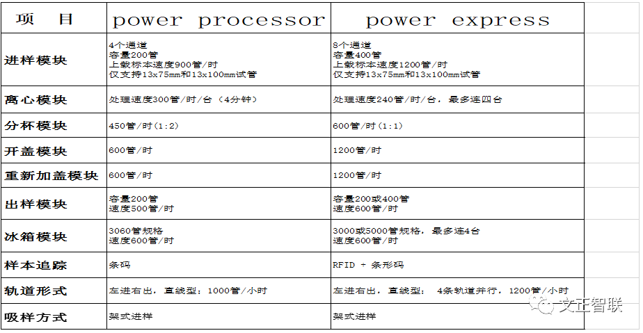 什么是雅培免疫生化免疫流水线大盘点（一）：罗氏，雅培，贝克曼，西门子四大家族_https://www.jmylbn.com_新闻资讯_第39张