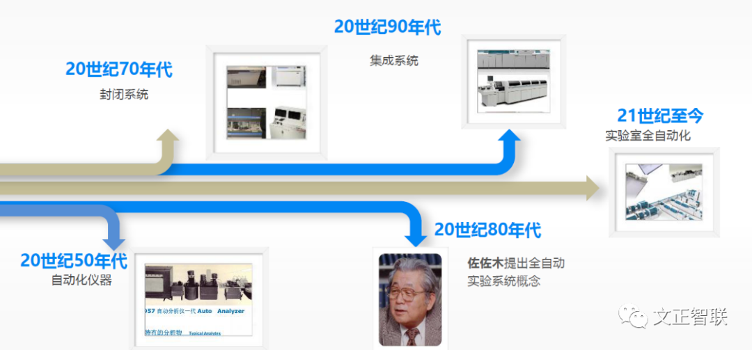 什么是雅培免疫生化免疫流水线大盘点（一）：罗氏，雅培，贝克曼，西门子四大家族_https://www.jmylbn.com_新闻资讯_第2张