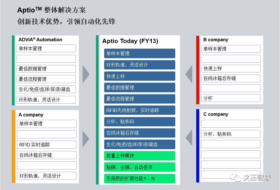 什么是雅培免疫生化免疫流水线大盘点（一）：罗氏，雅培，贝克曼，西门子四大家族_https://www.jmylbn.com_新闻资讯_第57张