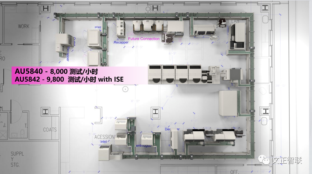 什么是雅培免疫生化免疫流水线大盘点（一）：罗氏，雅培，贝克曼，西门子四大家族_https://www.jmylbn.com_新闻资讯_第35张