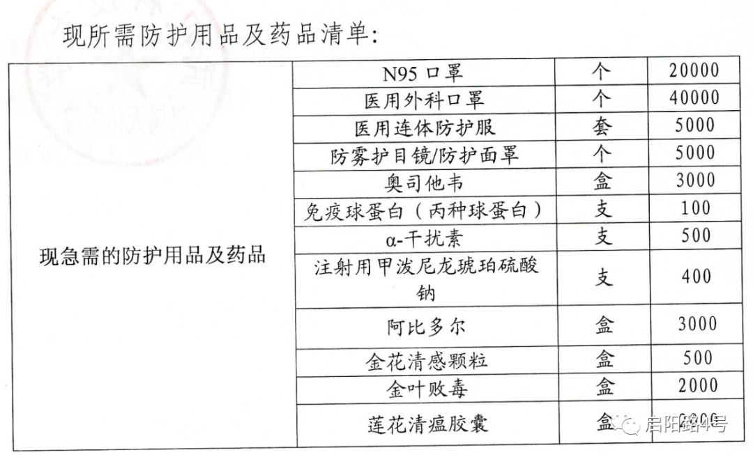 十问湖北红会：账目混乱、一半物资去向不明，口罩到底多少钱？（组图） - 7