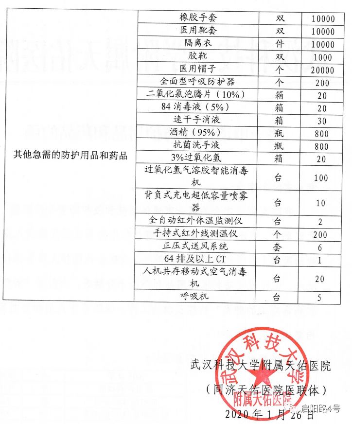 十问湖北红会：账目混乱、一半物资去向不明，口罩到底多少钱？（组图） - 8