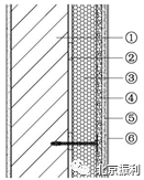 完善和发展 | 模塑聚苯板薄抹灰外保温标准