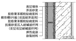 完善和发展 | 模塑聚苯板薄抹灰外保温标准