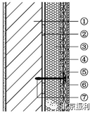 完善和发展 | 模塑聚苯板薄抹灰外保温标准