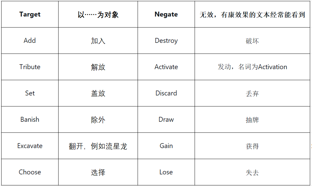 英文网游游戏_英文游戏网页_游戏王英文