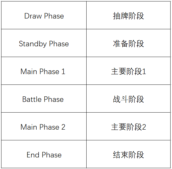 游戏王英文 游戏王大师决斗丨英语文本速通教学