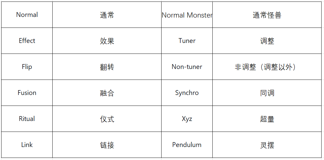 英文游戏网页_英文网游游戏_游戏王英文