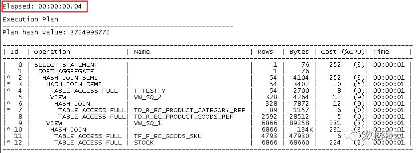 劲爆ORACLE优化，你不必是专家