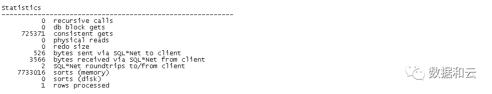 劲爆ORACLE优化，你不必是专家