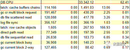 劲爆ORACLE优化，你不必是专家